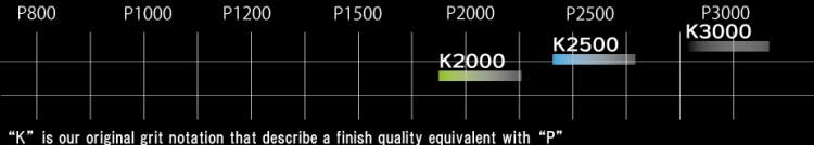 Krążki Buflex 152mm K2500/15H (P2500) KOVAX 193-1562